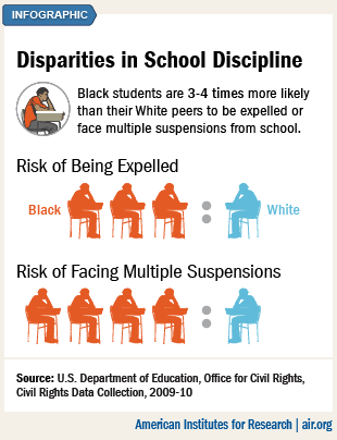 Disparities in School Discipline