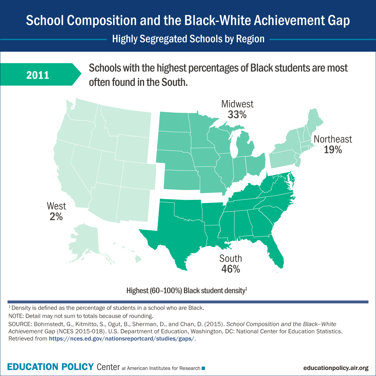 Infographic The BlackWhite Achievement Gap and Student Populations by