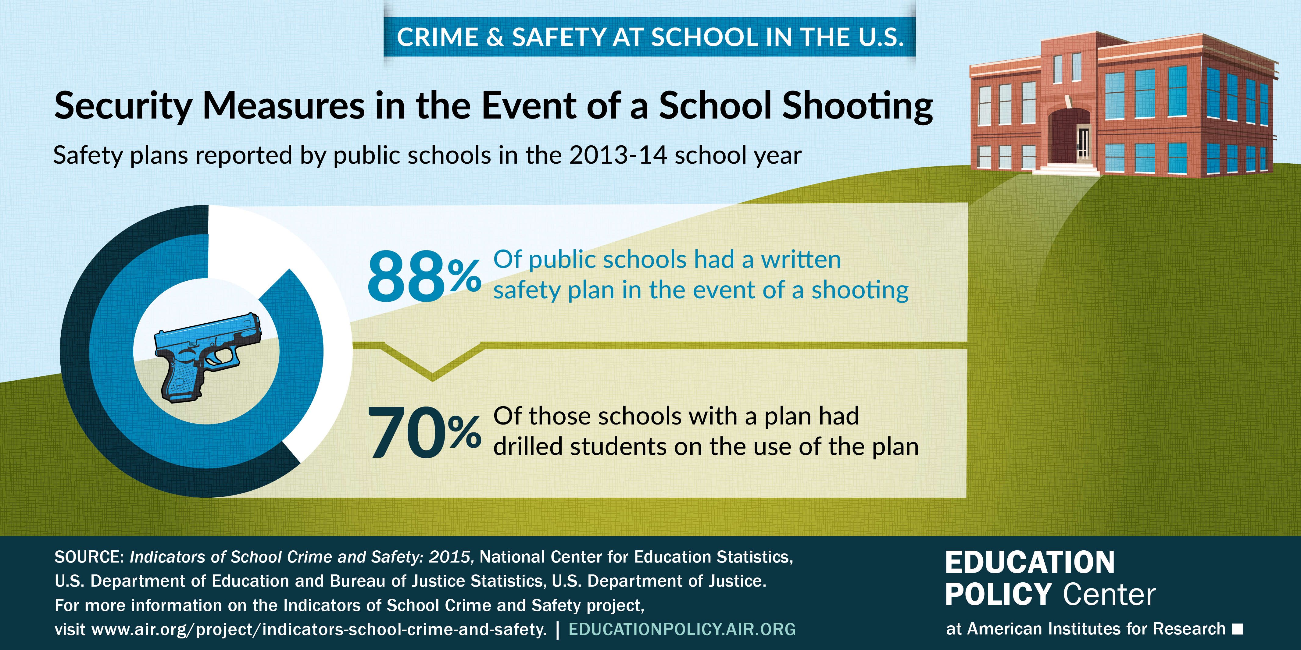Infographic on security measures in the event of a school shooting reported by public schools in the 2013-14 school year