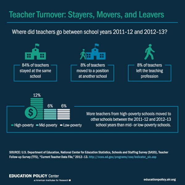 Infographic: Teacher Turnover