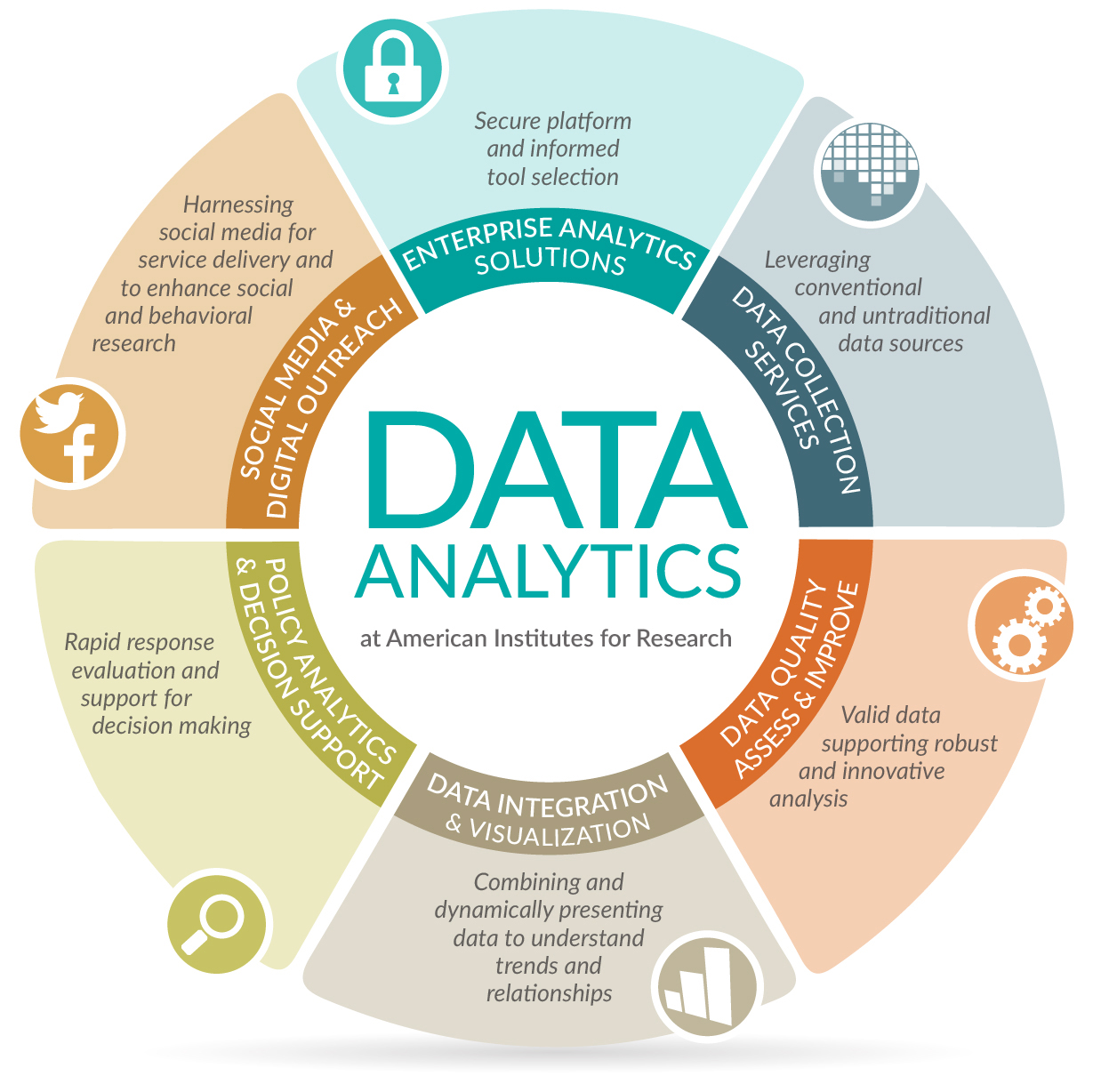 Client Services: Data Analytics at AIR | American ...