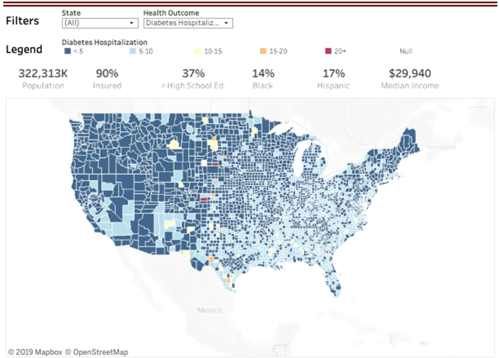 Health Outcomes Dashboard
