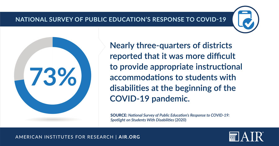 Infographic: National Survey of Public Education's Response to COVID-19