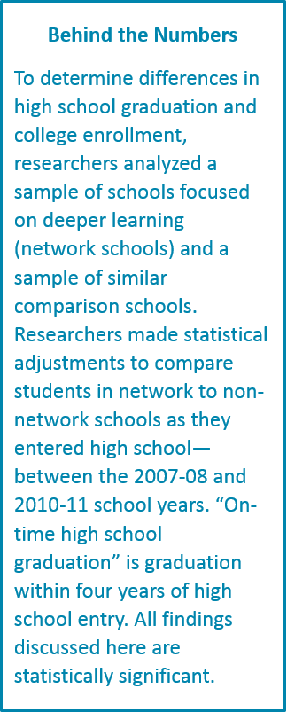 Graphic: Deeper Learning Behind the Numbers