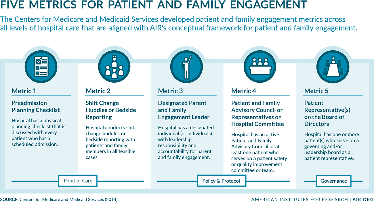 Infographic: Five Metrics for Patient and Family Engagement