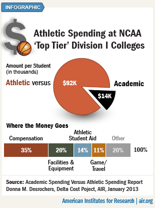 athletic versus academic spending