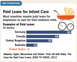 Paid leave by country - infographic