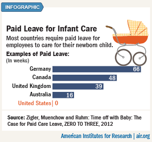 Infographic: Paid parental leave varies by country