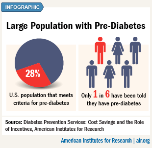 large risk for prediabetes