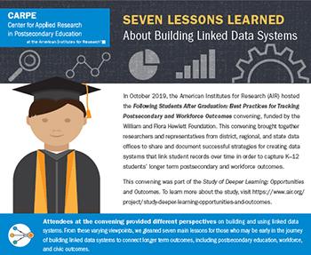 Infographic: Seven Lessons Learned About Building Linked Data Systems