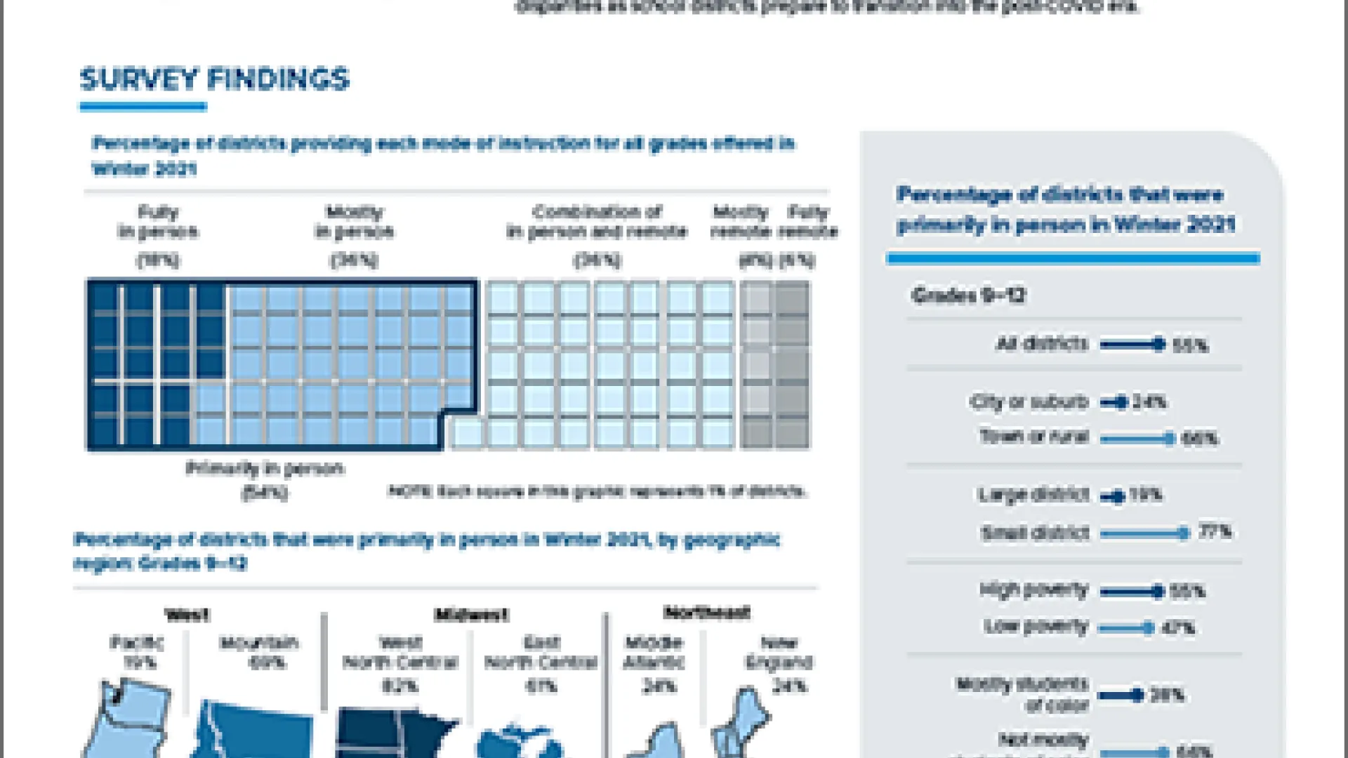 COVID survey infographic screenshot