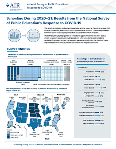 COVID survey infographic screenshot
