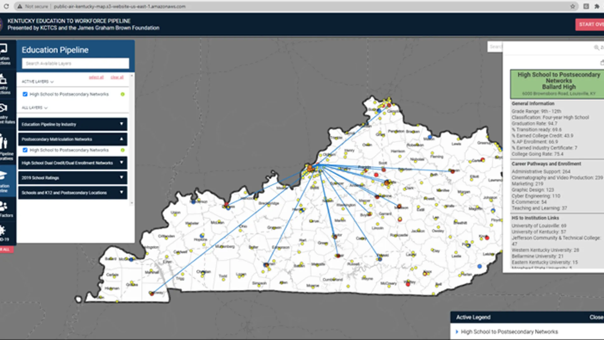 Kentucky Education to Workforce dashboard screenshot
