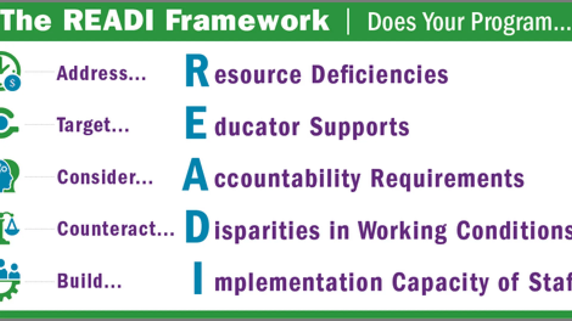 Overview of the READI Framework image
