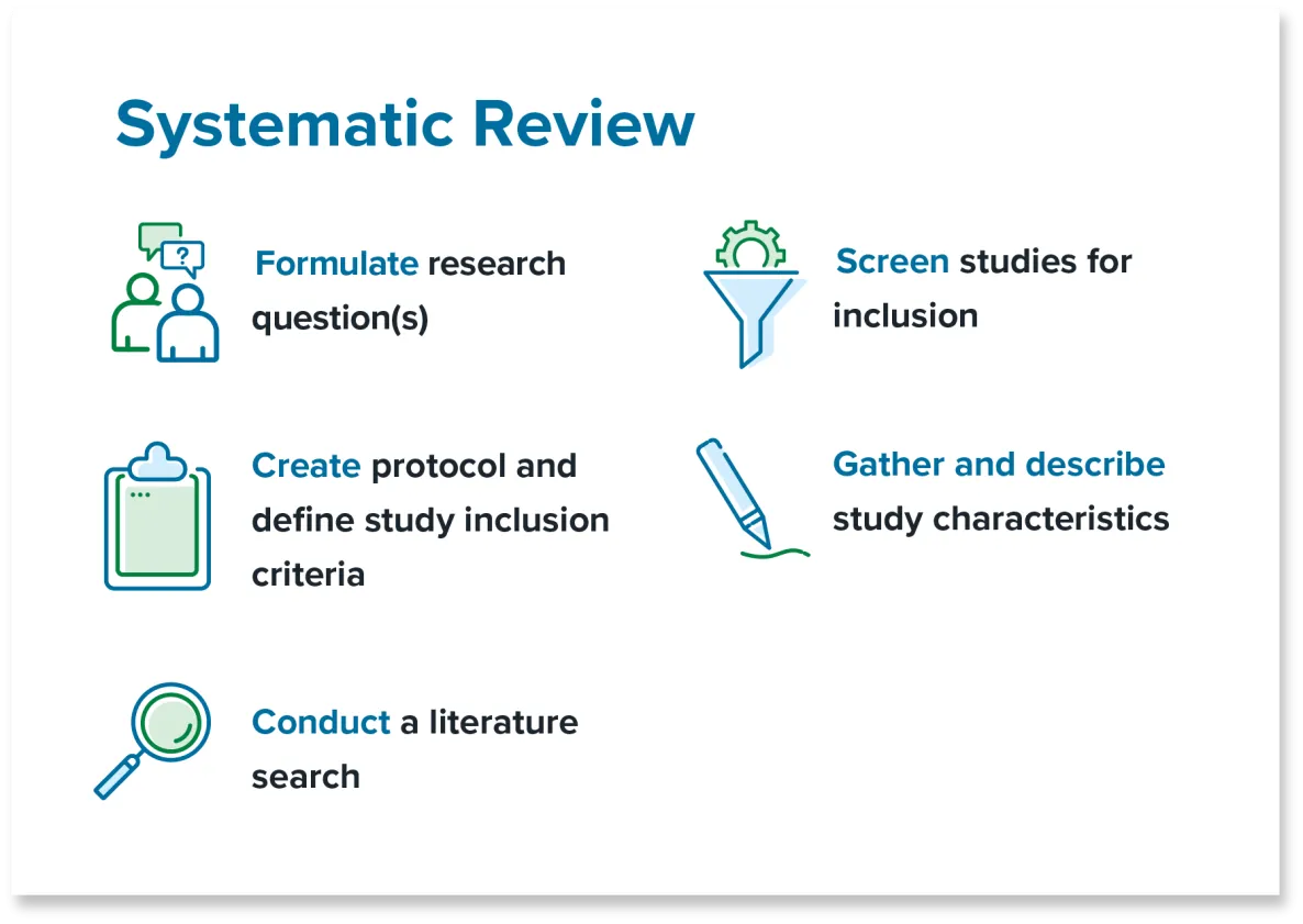 Systematic Review
