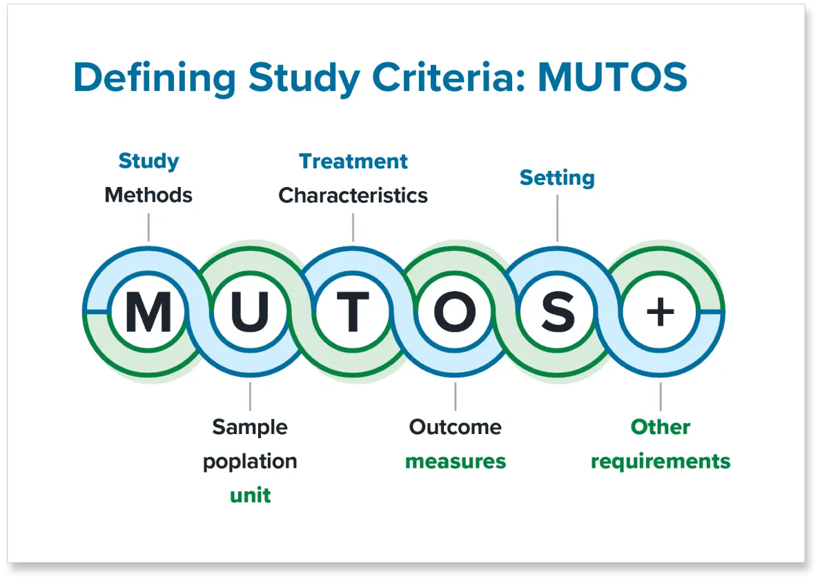 How to Read a Meta-Analysis of Intervention Studies
