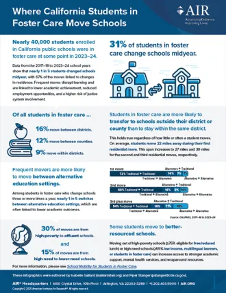 Infographic: Where California Students in Foster Care Move Schools