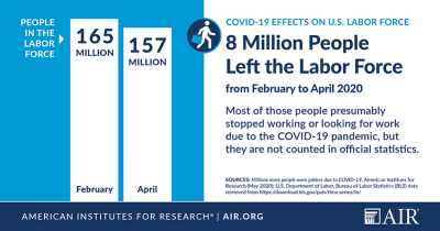 8 Million People Left the Labor Force During the Pandemic