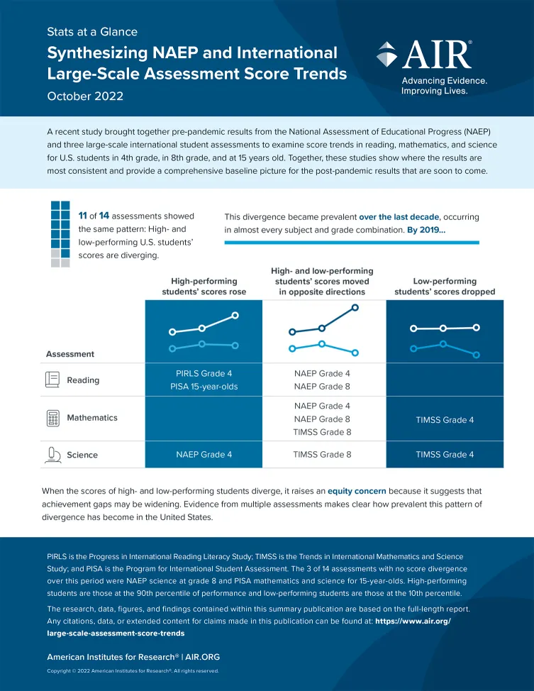 Stats-at-a-Glance: A Pattern of Diverging Performance