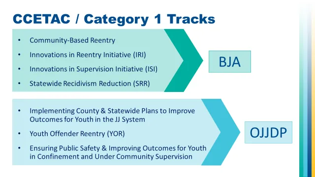 Graphic: CCETAC - Category 1 Tracks