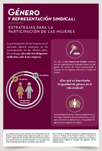 infographic - Gender and Union Participation screenshot