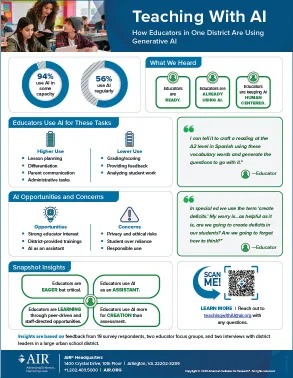 Infographic: Teaching with AI