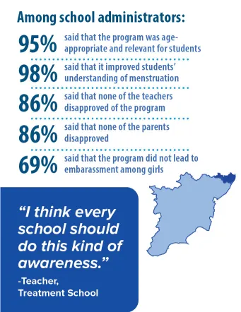 Infographic: Evaluation of Happy Periods snippet
