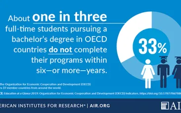Infographic: College completion rates