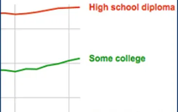 piece of google public data chart 