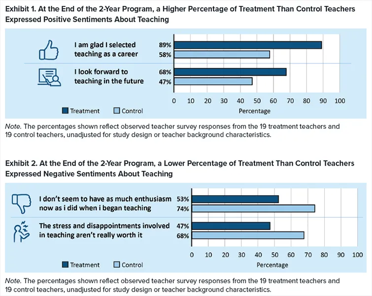 Infographics: Teacher sentiments about teaching