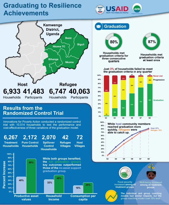 Graduating to Resilience infographic snapshot