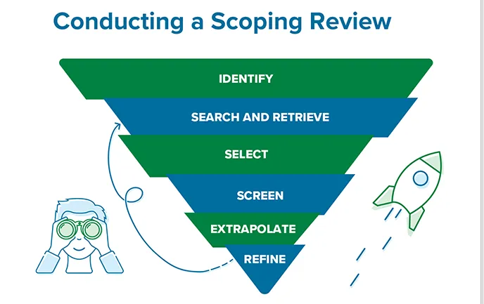 Conducting a Scoping Review