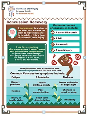 Thumbnail image for concussion recovery after TBI infographic
