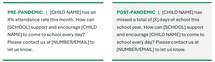 Infographic: sample text message to parents to combat absenteeism