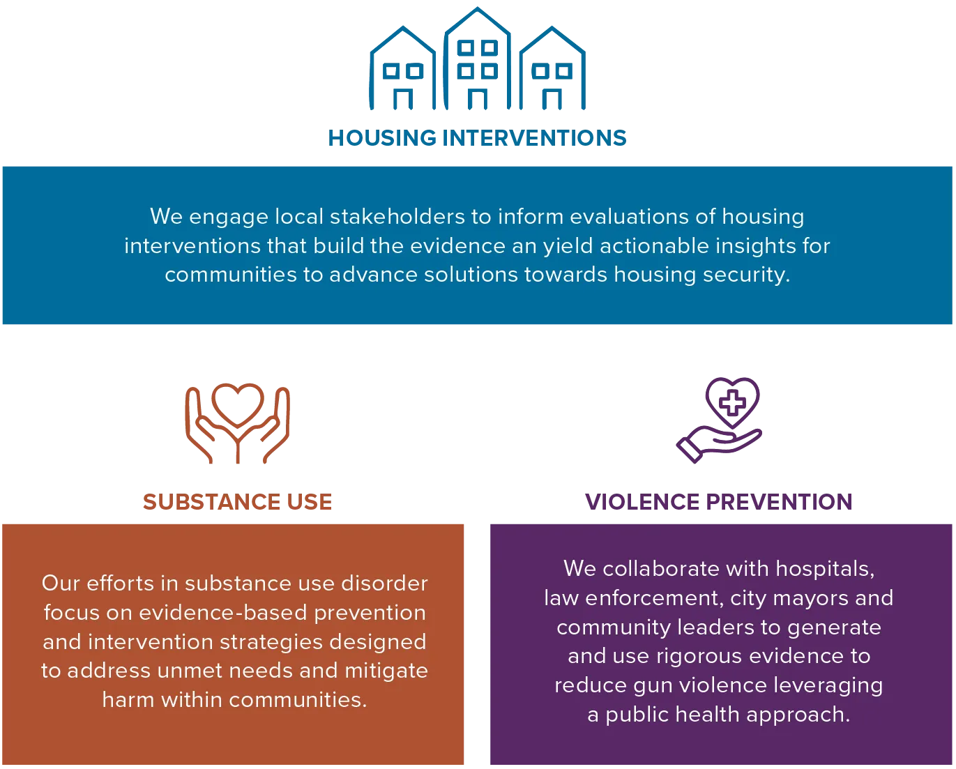 Safety and Justice interventions