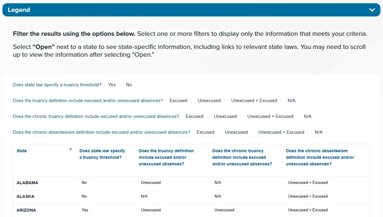 State Attendance Policy Database