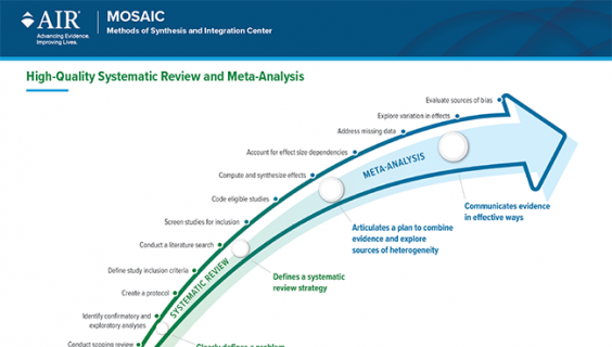 MOSAIC High-Quality Systematic Review and Meta-Analysis infographic