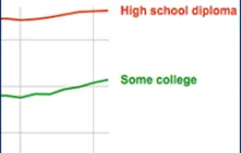 piece of google public data chart 