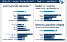 Infographic: Health Care Hesitancy During the COVID-19 Pandemic Survey Results