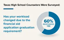 FAFSA workload graphic