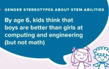 Graphic that says: By age 6, kids think that boys are better than girls at computing and engineering but not math