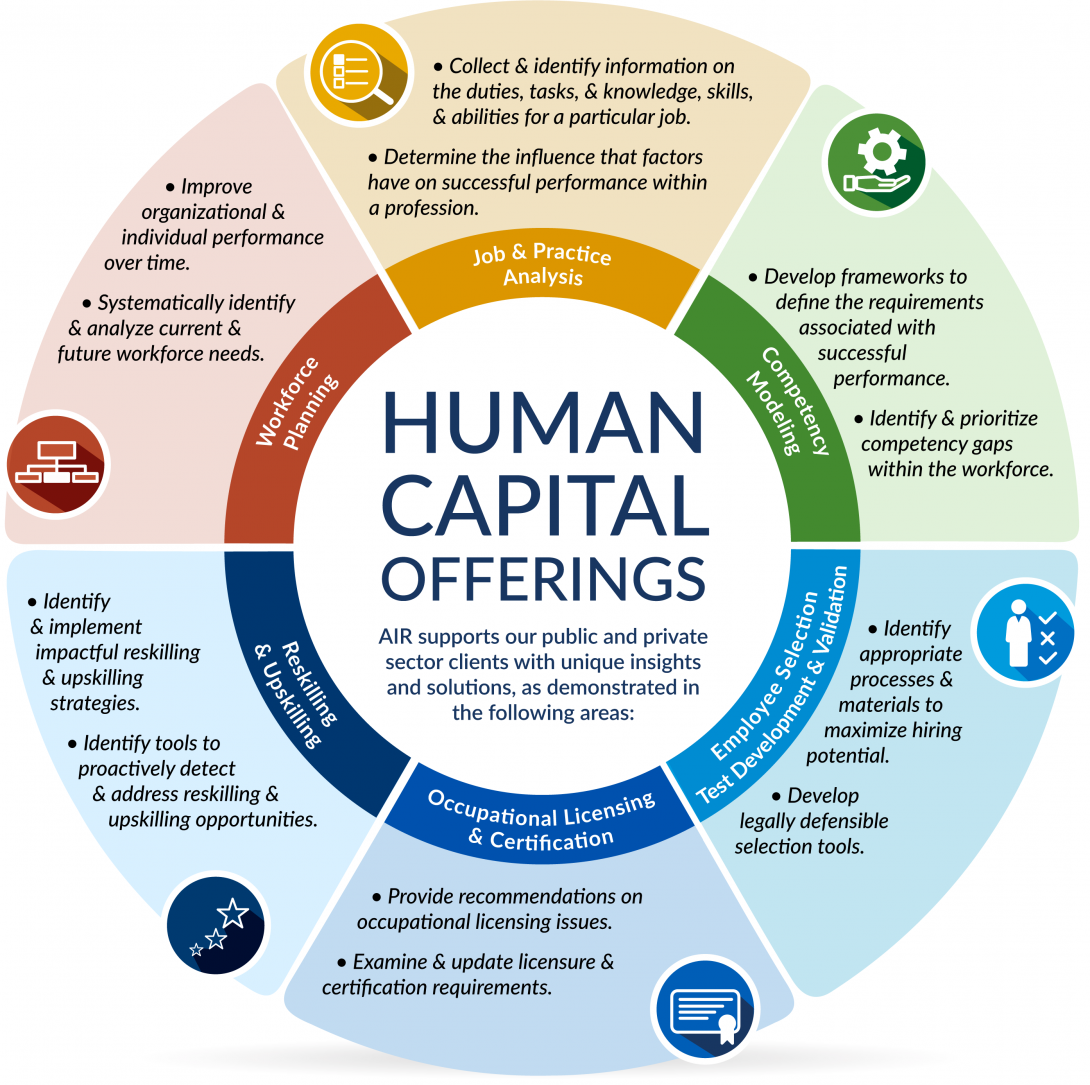 Human Capital | American Institutes for Research Human Capital