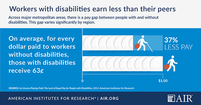 Infographic: Workers with disabilities earn less than their peers